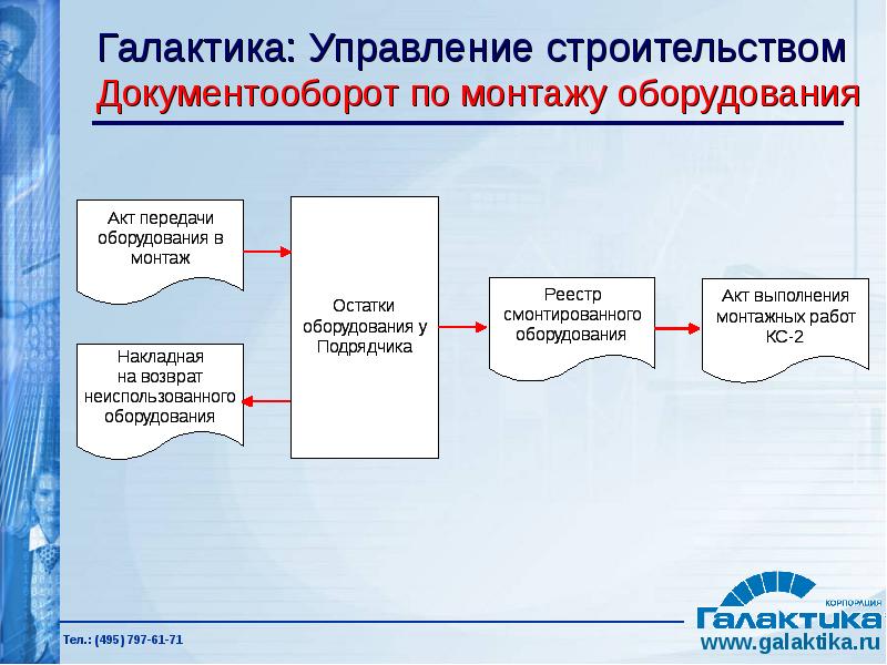 Слова построенные на управлении. Документооборот в строительстве. Конструкция управления. Документооборот строительного отдела. Отдел по документообороту в строительстве.