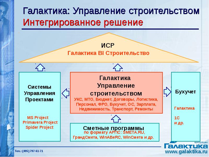 Строимый решаемая. Менеджмент в строительстве презентация. Конструкция управления. Система управления строительством. Программа Галактика управление строительством.