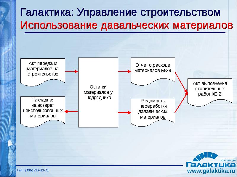 Давальческий материал