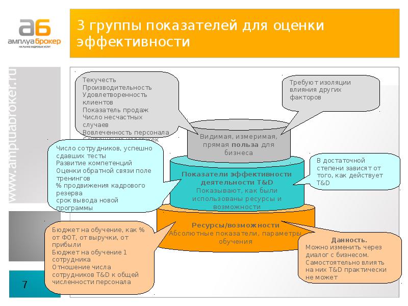 Анализ эффективности обучения. Показатели эффективности обучения. Критерии оценки эффективности обучения. Критерии оценки эффективности обучения персонала. Способы оценки эффективности обучения.