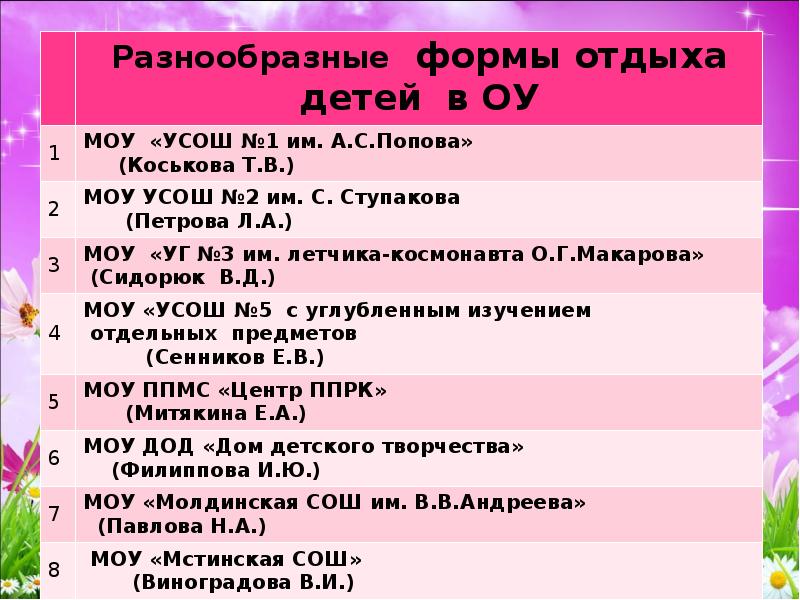 Презентация организация летнего отдыха детей и подростков