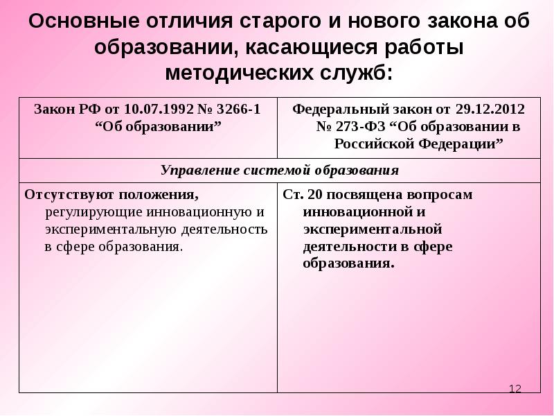 Отличие старого. Основные отличия старого и нового закона об образовании. Основные отличия старого и нового закона об образовании таблица. Принципиальное отличие старого закона об образовании от нового. Отличия закона об образовании 1992 года и 2012 года.