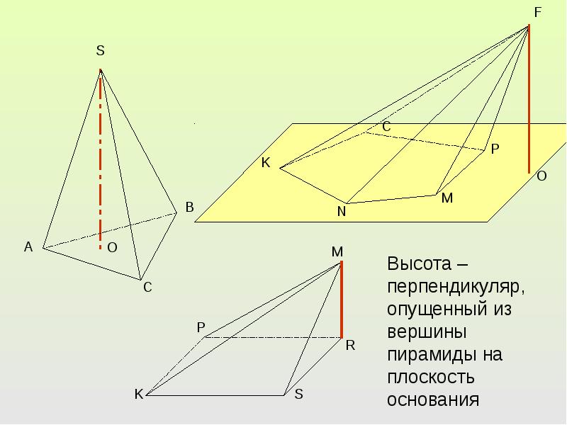Треугольники в разных плоскостях. Пирамида геометрия высота пирамиды. Тупоугольный треугольник пирамида. Пирамида стереометрия 10 класс. Пирамида геометрия 10 класс.