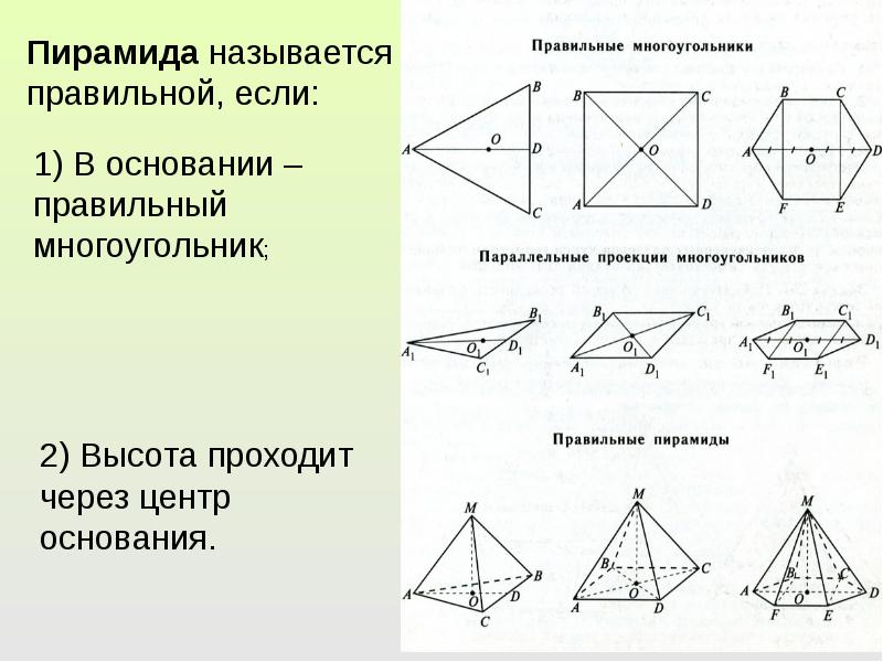 Виды пирамид. Пирамида стереометрия 10 класс. Пирамида теория 10 класс. Правильная многоугольная пирамида. Правильная пирамида это в геометрии.