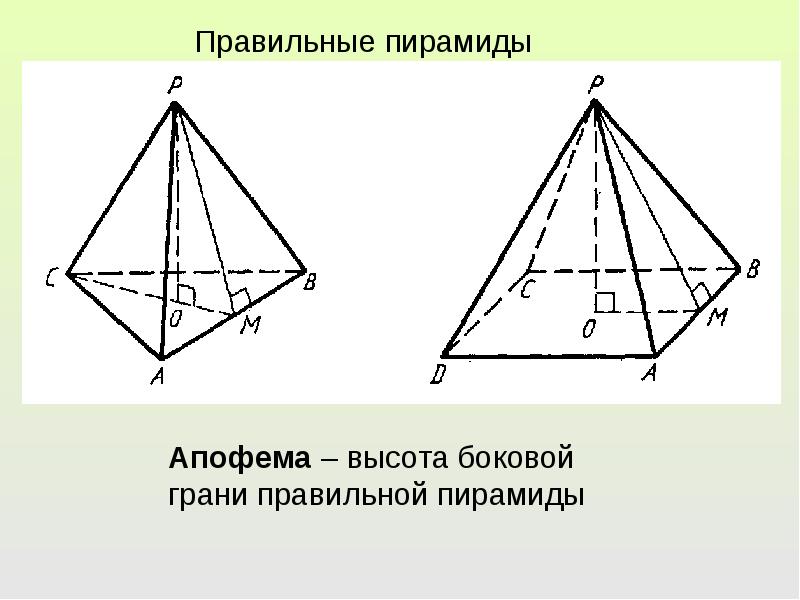 Рисунок пирамиды с обозначениями