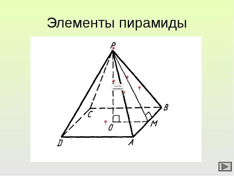 10 пирамида правильная пирамида. Элементы правильной пирамиды геометрия. Элементы правильной четырехугольной пирамиды. Правильная четырехугольная пирамида обозначения. Геометрия 10 класс четырехугольная пирамида.