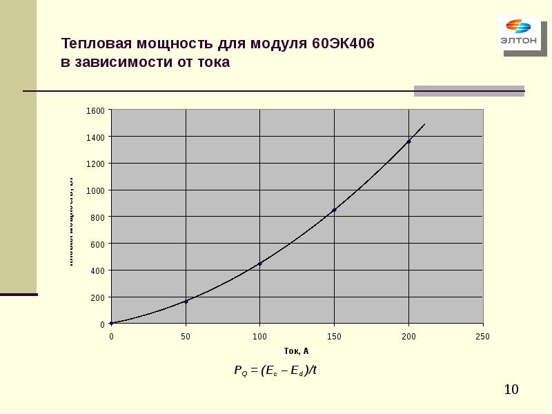 Транспорт тепловой энергии. Тепловая мощность человека. Эк-60. Тепловая мощность 112.