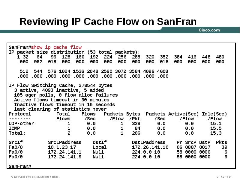Reviewing IP Cache Flow on SanFran