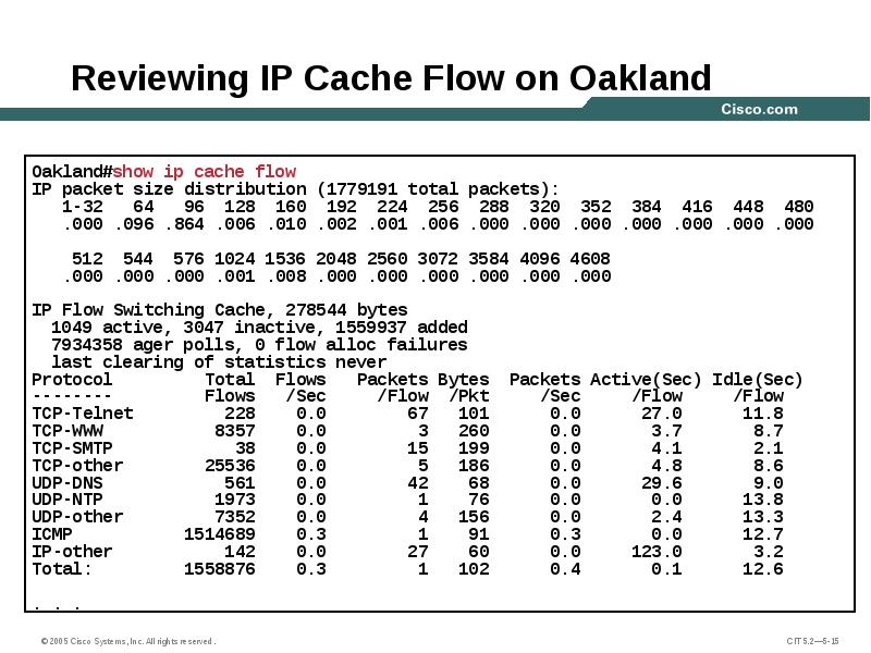 Reviewing IP Cache Flow on Oakland