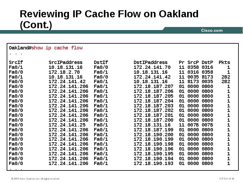 Reviewing IP Cache Flow on Oakland (Cont.)