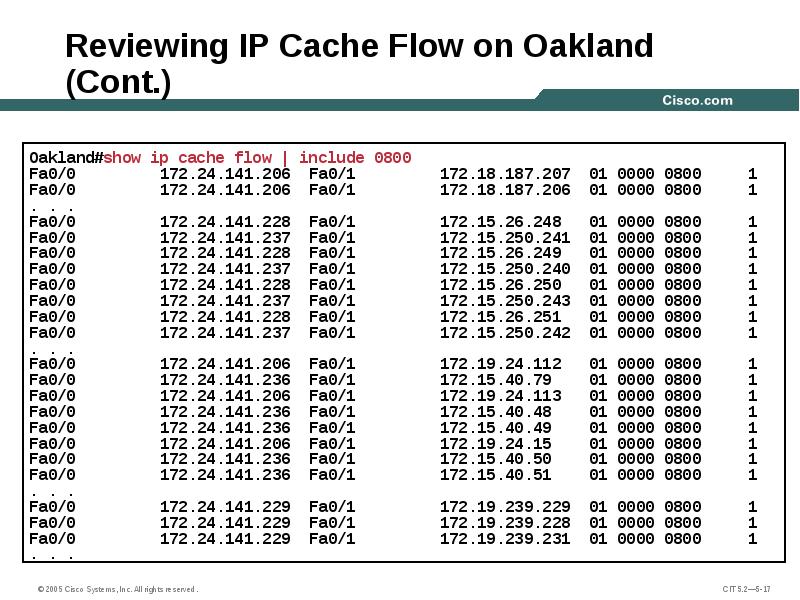 Reviewing IP Cache Flow on Oakland (Cont.)