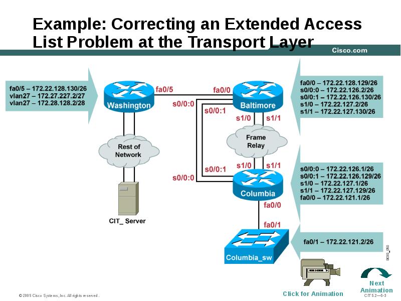 Example: Correcting an Extended Access  List Problem at the Transport