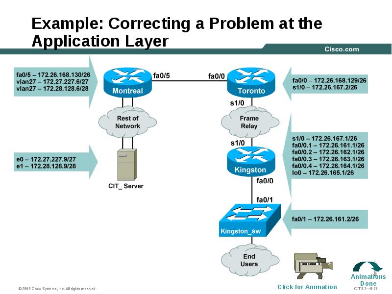 Example: Correcting a Problem at the Application Layer