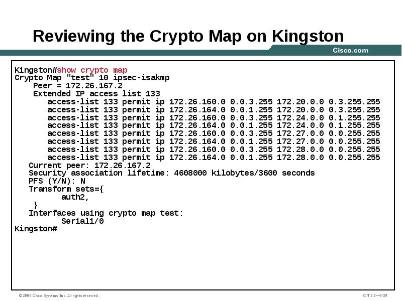 Reviewing the Crypto Map on Kingston