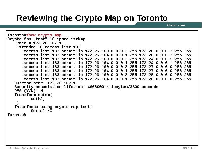 Reviewing the Crypto Map on Toronto