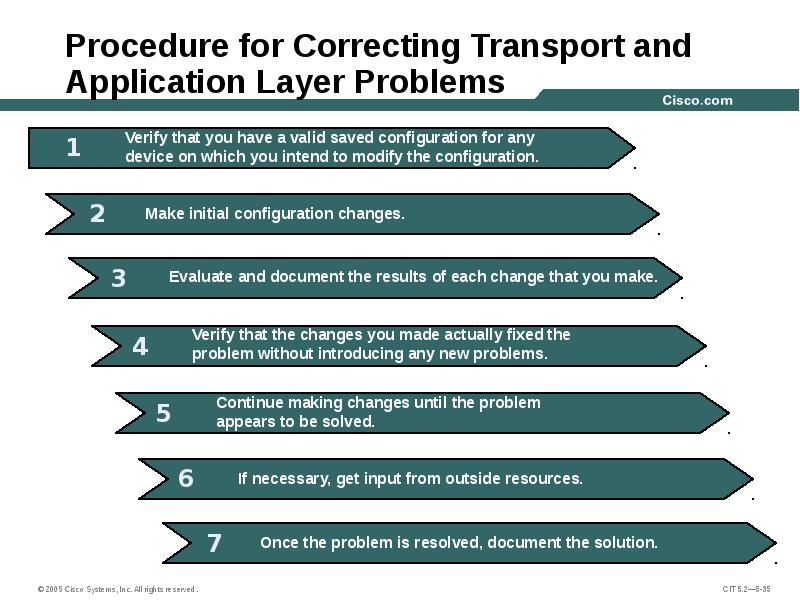 Procedure for Correcting Transport and Application Layer Problems