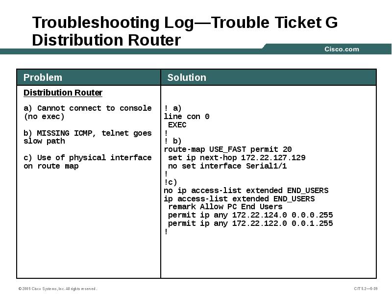 Troubleshooting Log—Trouble Ticket G Distribution Router