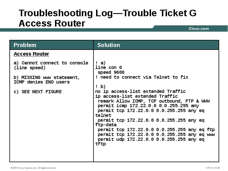 Troubleshooting Log—Trouble Ticket G Access Router