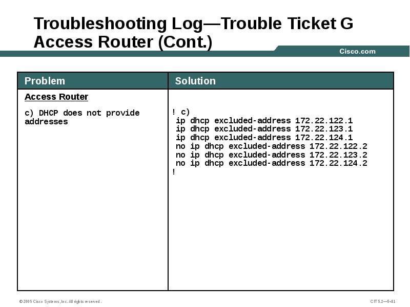 Troubleshooting Log—Trouble Ticket G Access Router (Cont.)