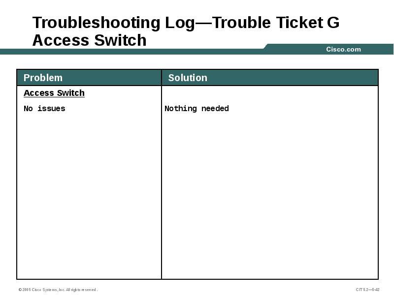 Troubleshooting Log—Trouble Ticket G Access Switch