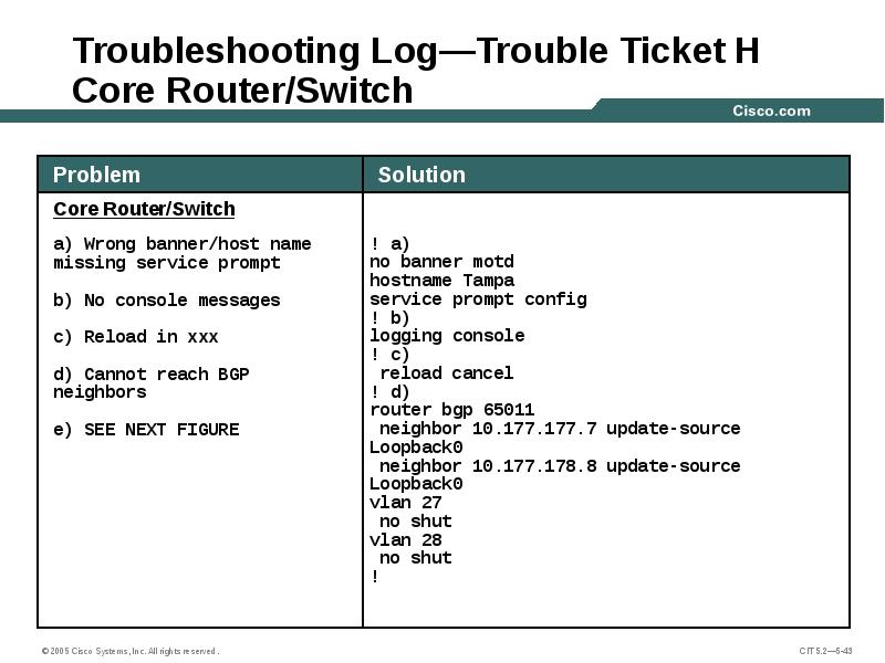 Troubleshooting Log—Trouble Ticket H Core Router/Switch