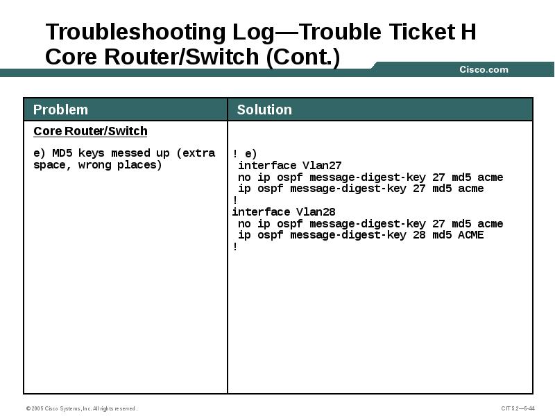 Troubleshooting Log—Trouble Ticket H Core Router/Switch (Cont.)