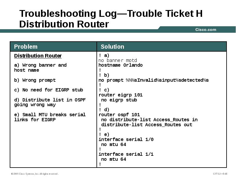 Troubleshooting Log—Trouble Ticket H Distribution Router