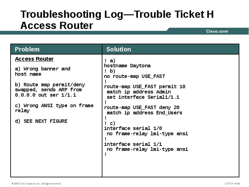 Troubleshooting Log—Trouble Ticket H Access Router