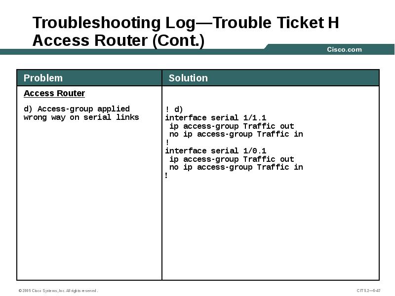 Troubleshooting Log—Trouble Ticket H Access Router (Cont.)