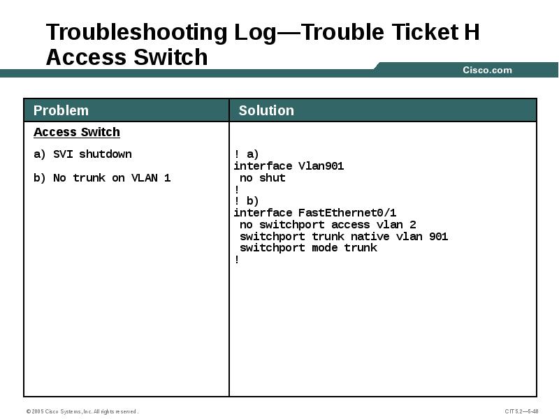 Troubleshooting Log—Trouble Ticket H Access Switch