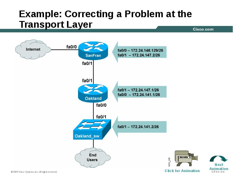 Example: Correcting a Problem at the Transport Layer