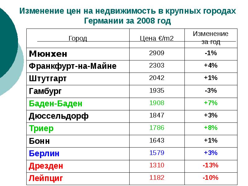 Города германии список