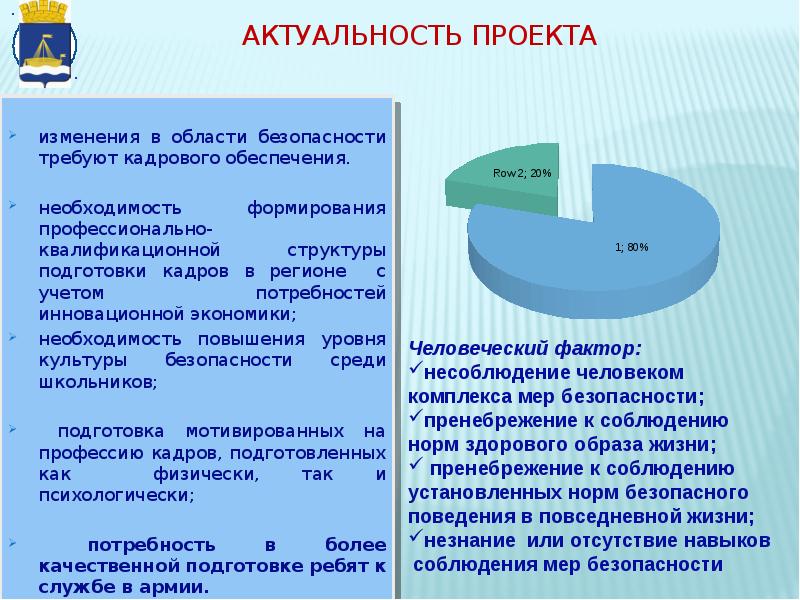 Актуальность проекта по обществознанию