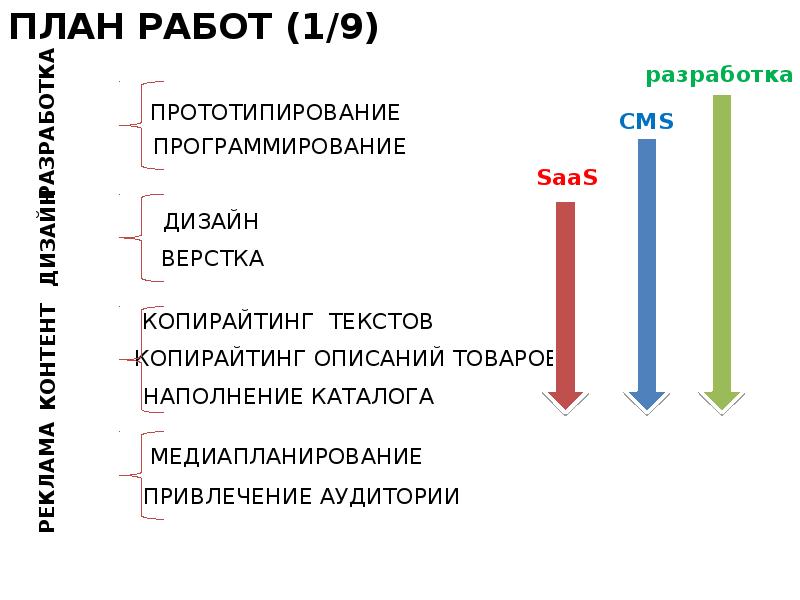 Создание платформы