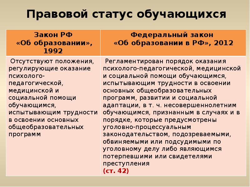 Правовой статус обучающихся презентация