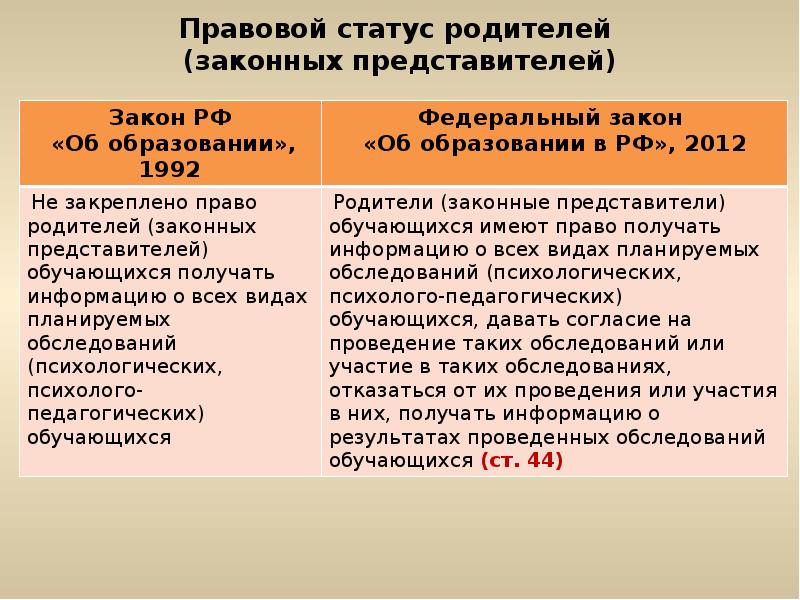 Законные представители участие законных представителей. Правовой статус родителей. Юридический статус родителей. Правовой статус законных представителей обучающихся. Правовой статус несовершеннолетних родителей.