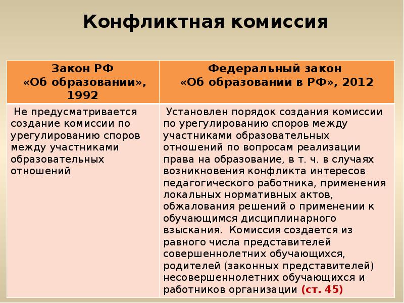 Конфликтная комиссия. Конфликт комиссия. Конфликтная комиссия образование. Комиссии по рассмотрению конфликтных ситуаций. Причина для конфликтной комиссии.