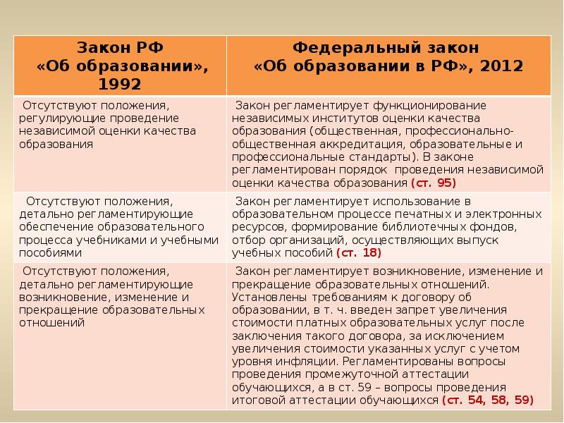 Сила фз. Федеральные законы РФ примеры. Текущие федеральные законы РФ примеры. Положение закон образец. В связи с вступление в силу ФЗ.