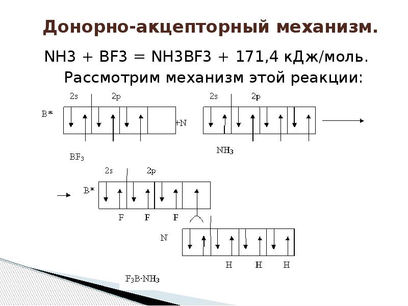 Тип связи и схема образования nh3