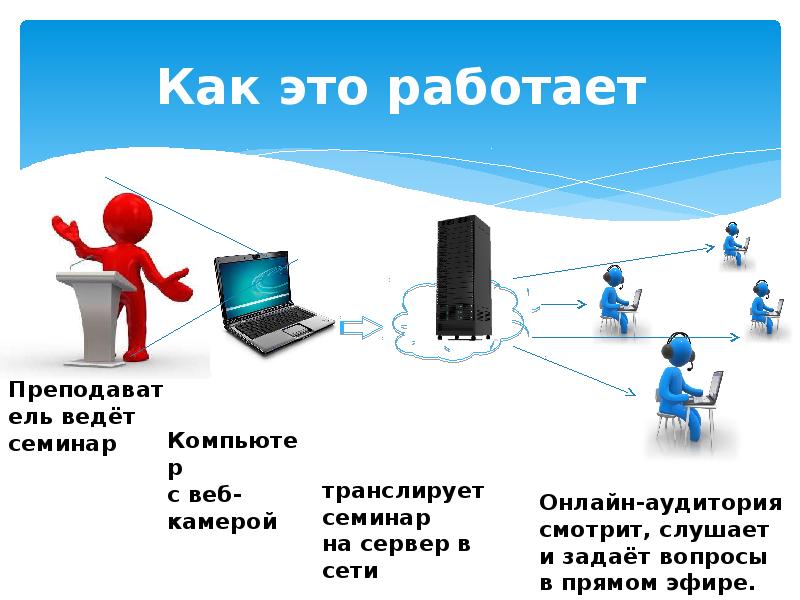 Как это работает. Как это работает картинка. Как это работает Discovery. Работать.