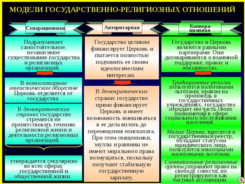 Государство и религия проект