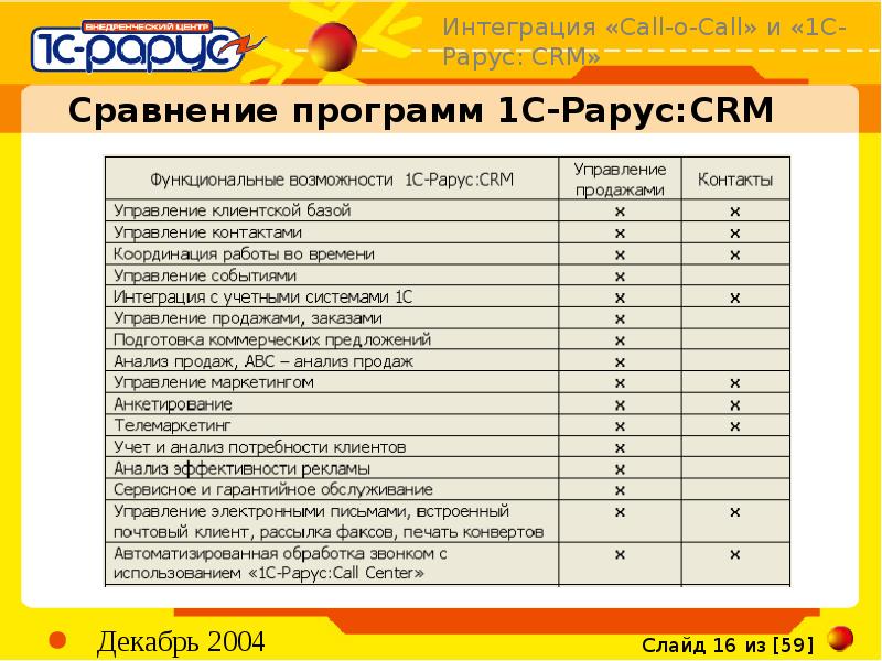 1с рарус интеграционные проекты