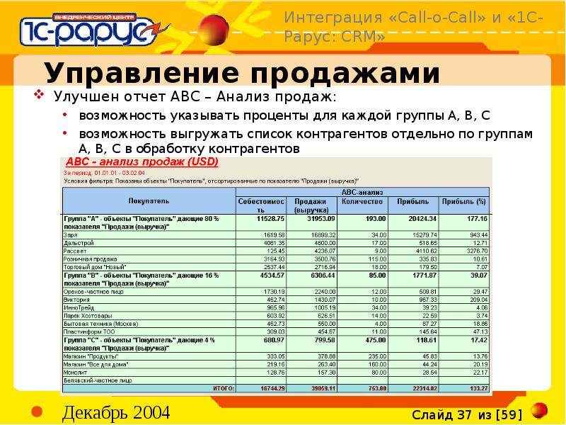 1с рарус интеграционные проекты