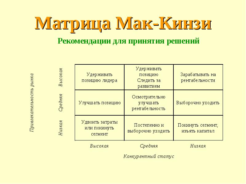 Портфельные матрицы презентация