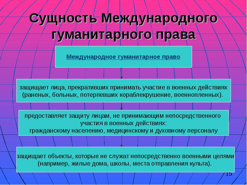 Сущность международной