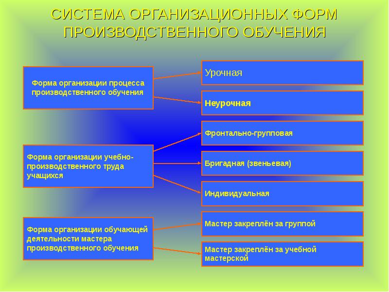 Вид консультационных проектов от которого эффект очевиден незамедлительно