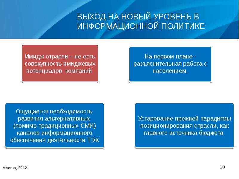 Отраслевой уровень это. Уровни развития коммуникации. Направления и отрасли в имиджелогии. Образ политика.