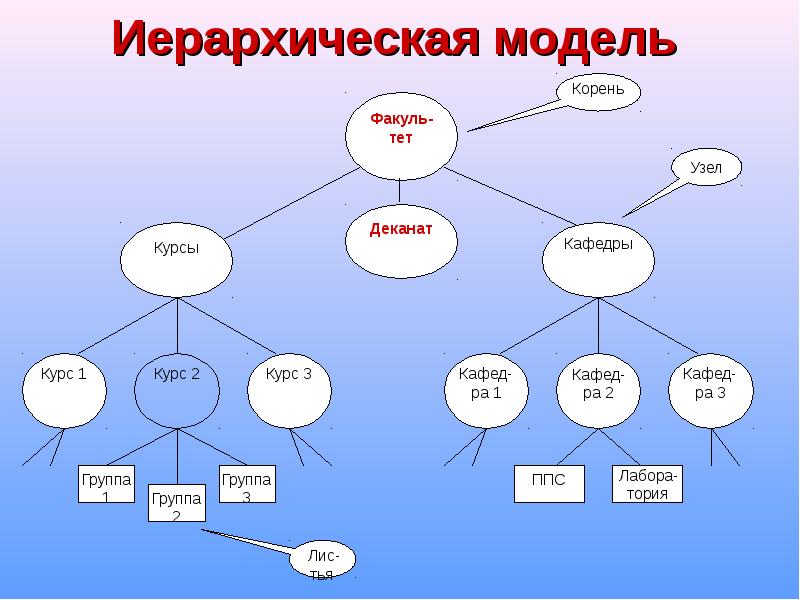 Программа для создания иерархических схем