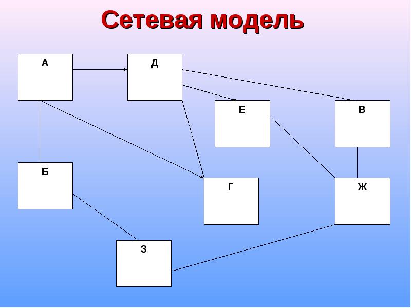 Выбор модели сети. Сетевая модель сайта. Сетевые модели это в компьютере. Модель.