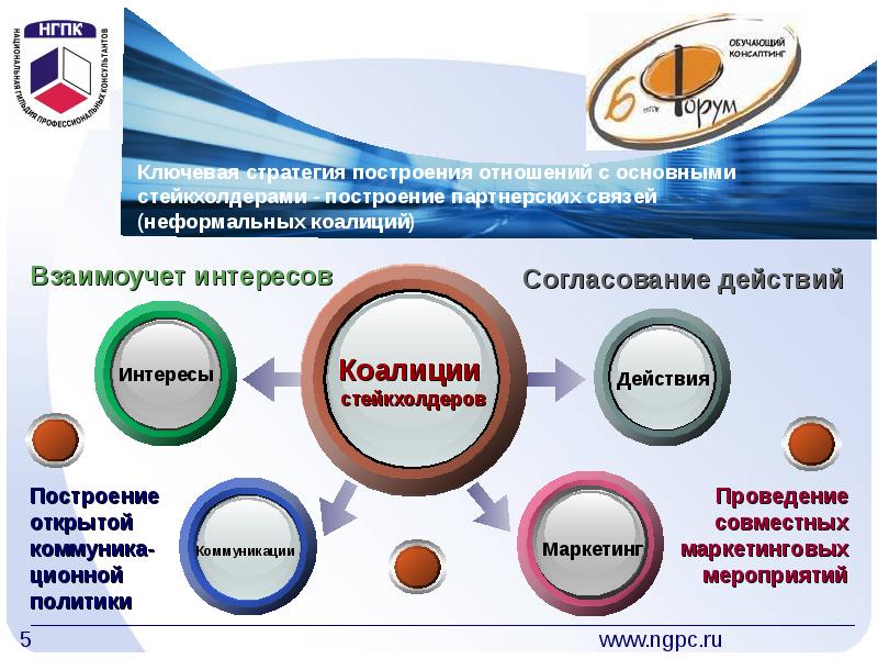 Ключевая связь. Способы построения взаимоотношений с партнерами. Построение новых взаимоотношений с партнерами. Выстраивание стратегии. Построение партнерских отношений в бизнесе.